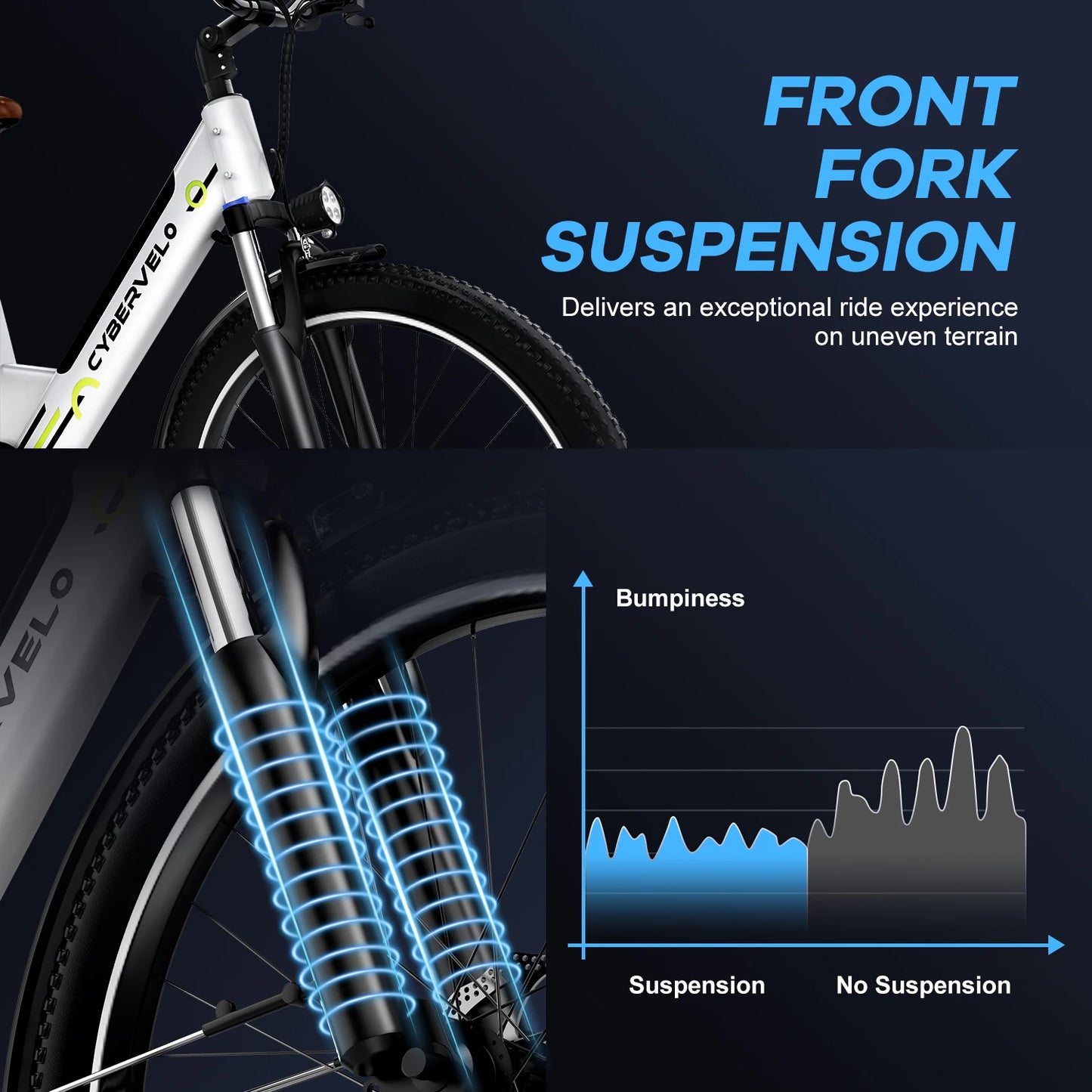 CYBERVELO 1000 Ebike For Adults With Removable Battery