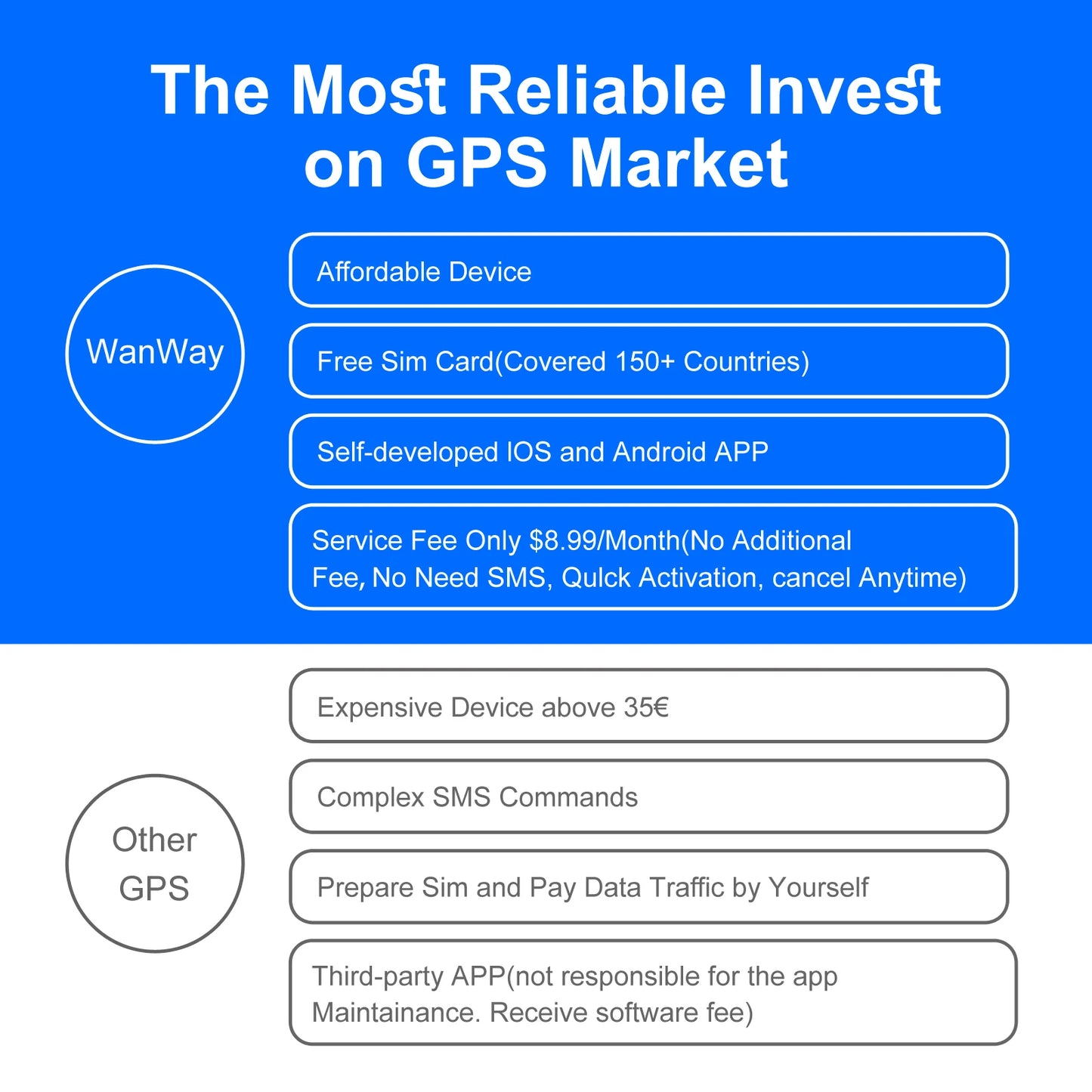 Wanwaytech 4G GPS Tracker For Cars Luggage Magnet 30 Days