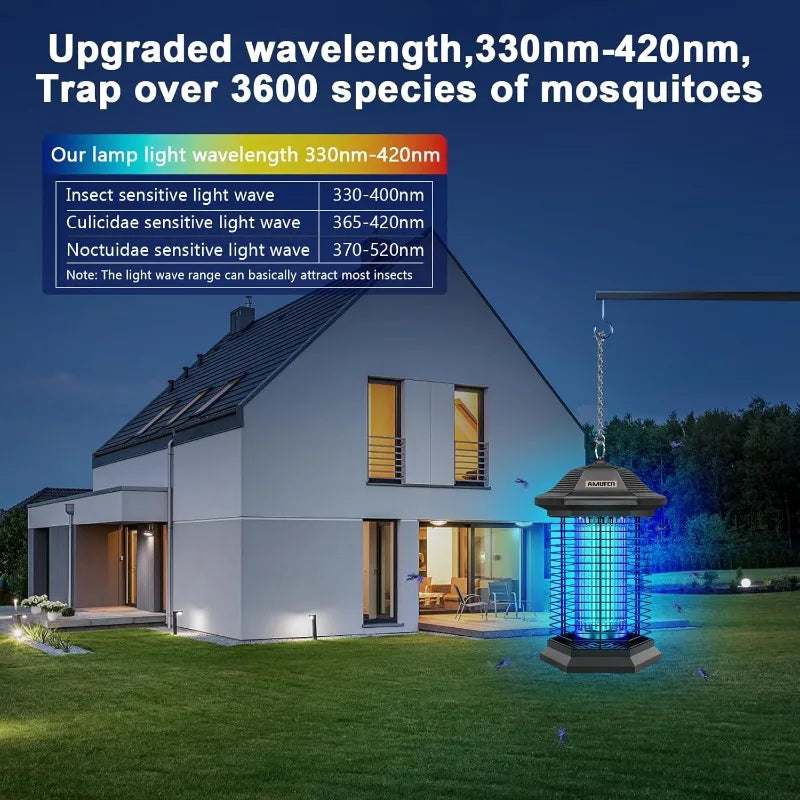 Feature Bug Zapper Indoor Insect Control Technologies