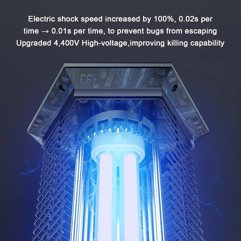 Feature Bug Zapper Indoor Insect Control Technologies