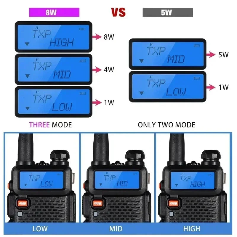 Baofeng UV 5R Ham Radio 8W Dual Band Walkie Talkie Pro